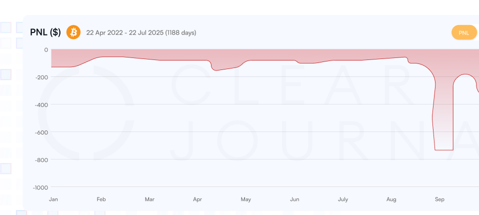 Open Future Positions feature in crypto trading journal